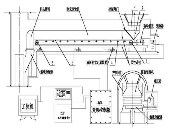 采用了甲帶結(jié)構(gòu)，同時，底部增加了回煤器